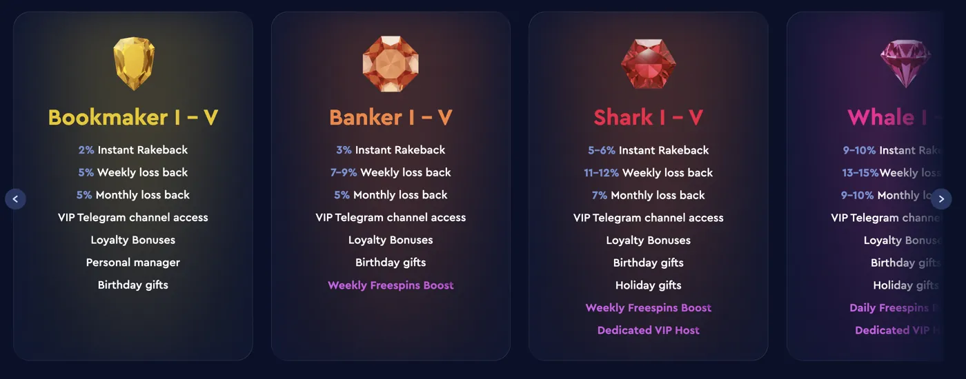 Celsius Casino — vip tiers & rakeback