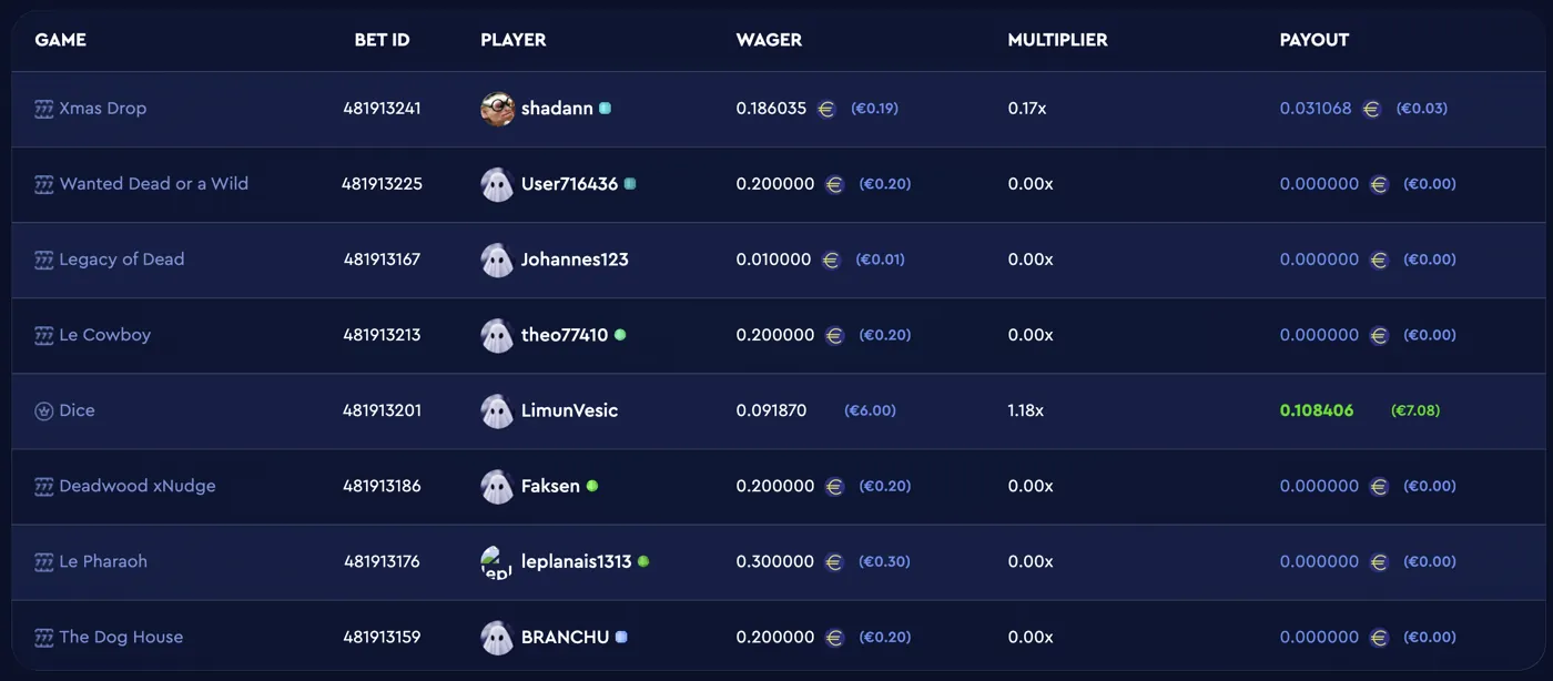 Celsius Casino — live big-win feed