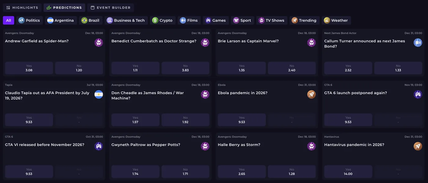 FastSlots Casino — prediction markets