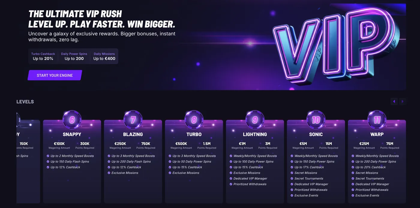 FastSlots Casino — VIP Rush tiers