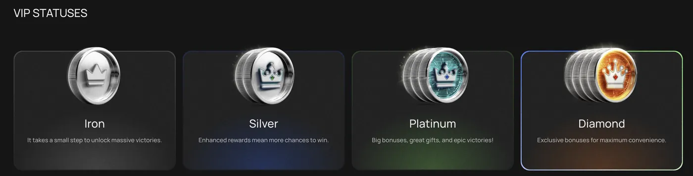Flagman Casino — VIP status tiers with higher withdrawal limits