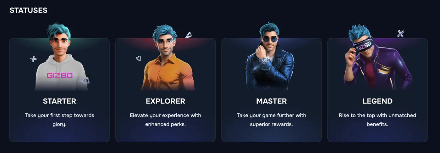 Gizbo Casino — vip status ladder