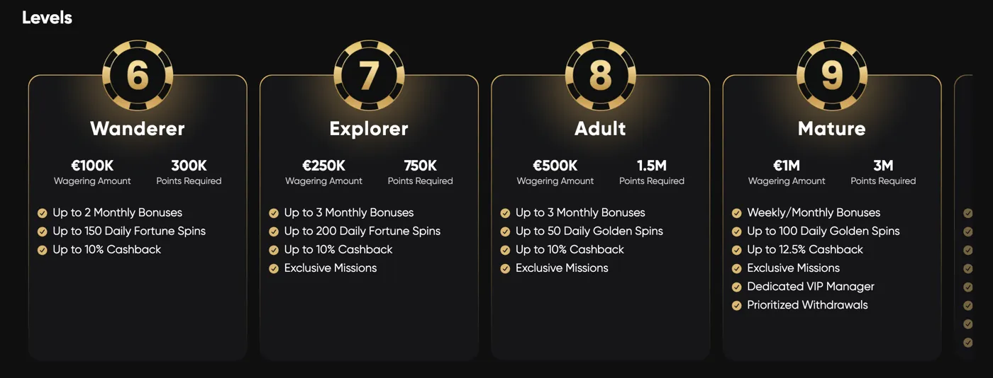 Golden Panda Casino — VIP levels